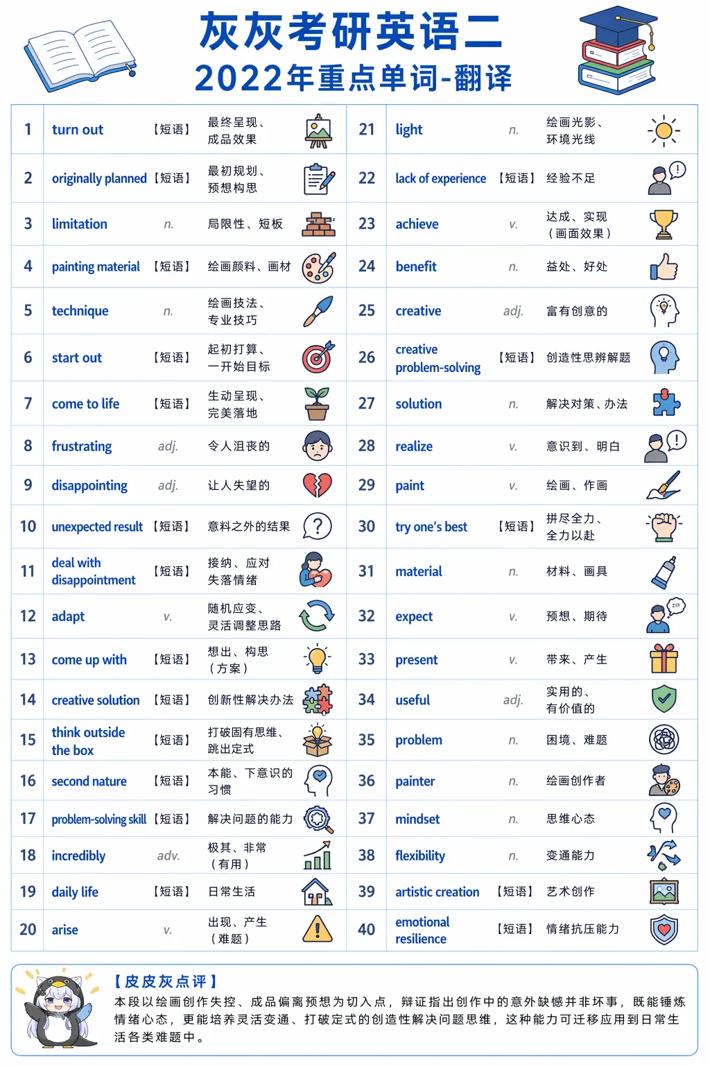 【皮皮灰】考研英语二真题重点词汇-第35张图片-四季读书网 【皮皮灰】考研英语二真题重点词汇-第35张图片-四季读书网
