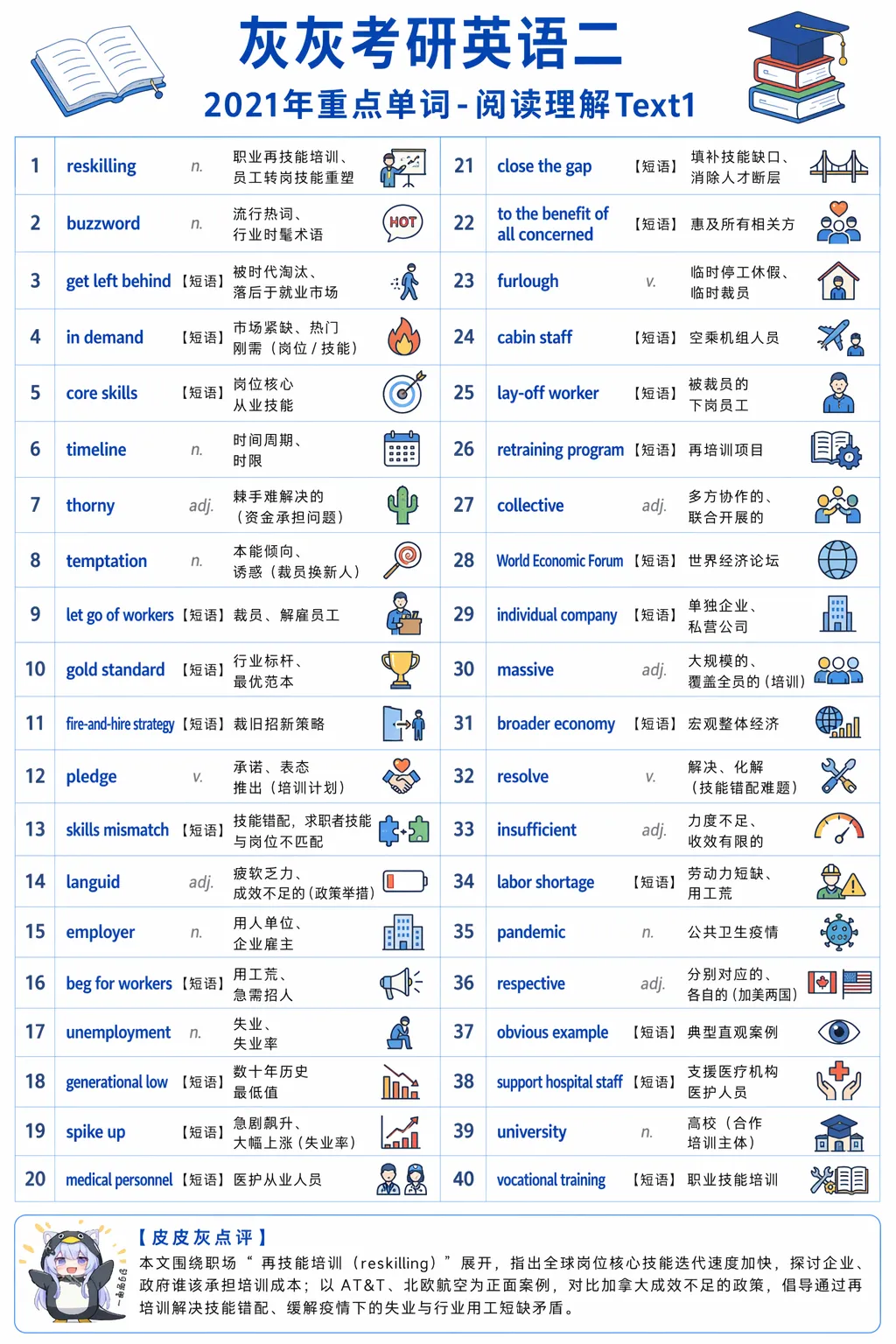 【皮皮灰】考研英语二真题重点词汇-第37张图片-四季读书网 【皮皮灰】考研英语二真题重点词汇-第37张图片-四季读书网