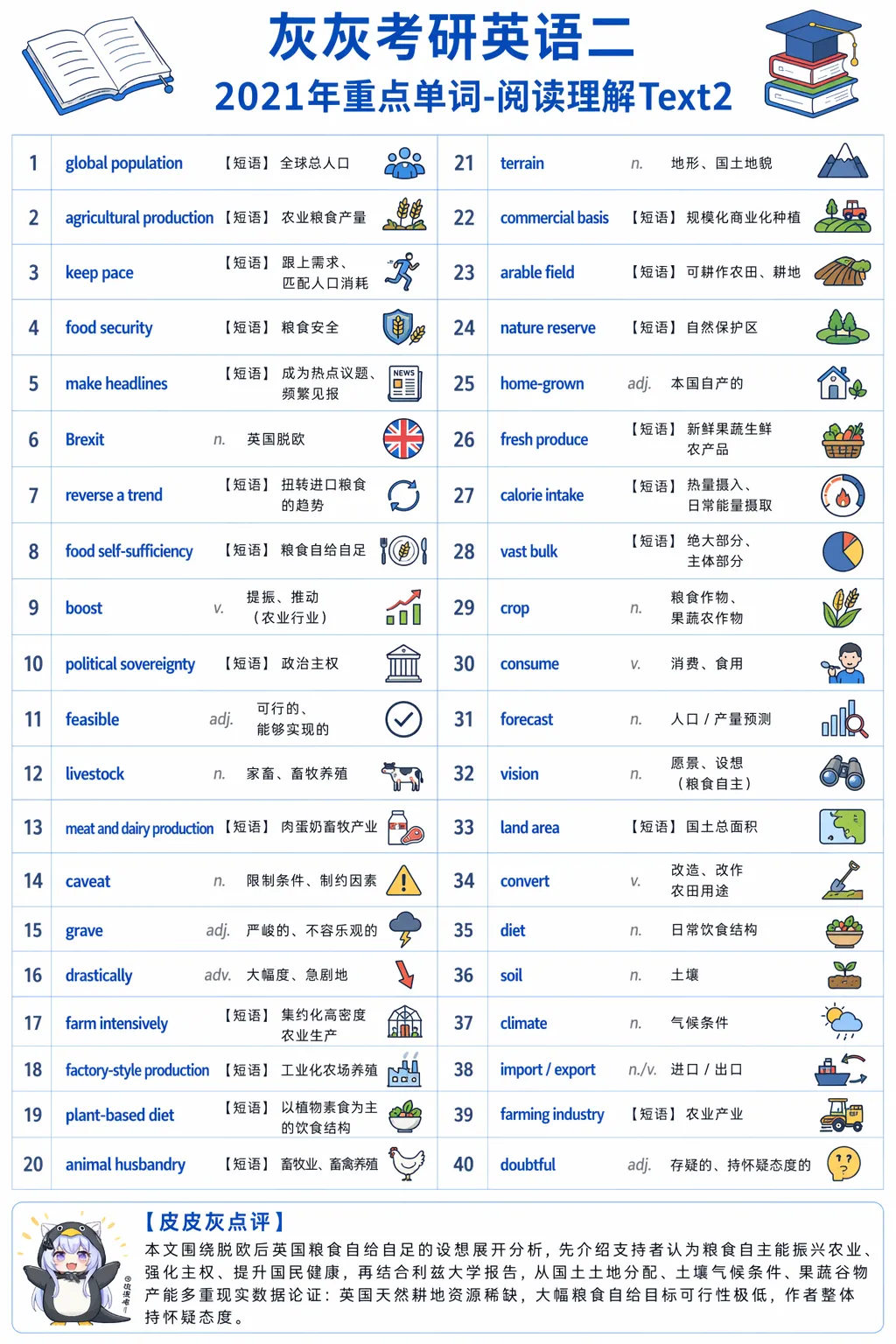 【皮皮灰】考研英语二真题重点词汇-第38张图片-四季读书网 【皮皮灰】考研英语二真题重点词汇-第38张图片-四季读书网
