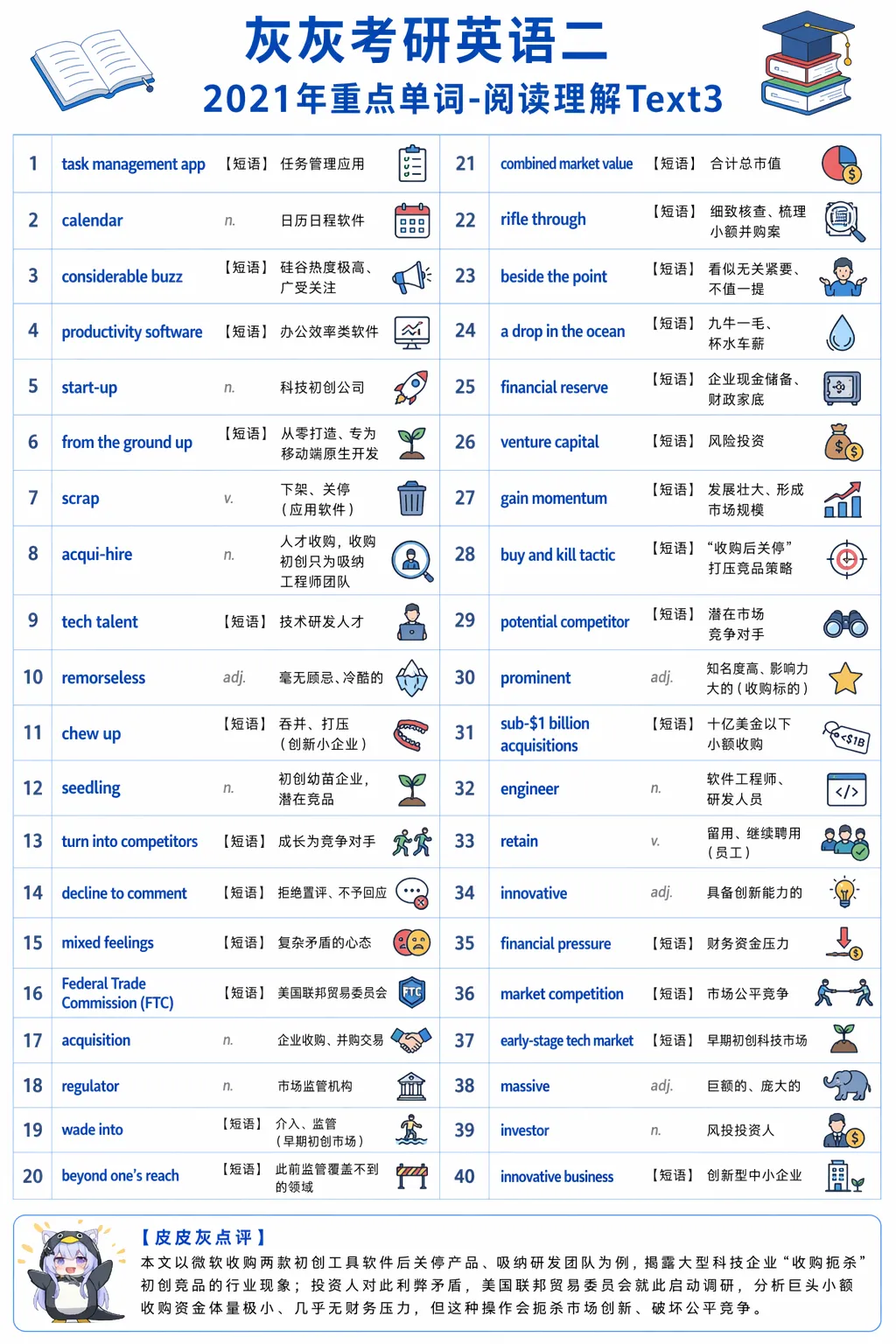 【皮皮灰】考研英语二真题重点词汇-第39张图片-四季读书网 【皮皮灰】考研英语二真题重点词汇-第39张图片-四季读书网