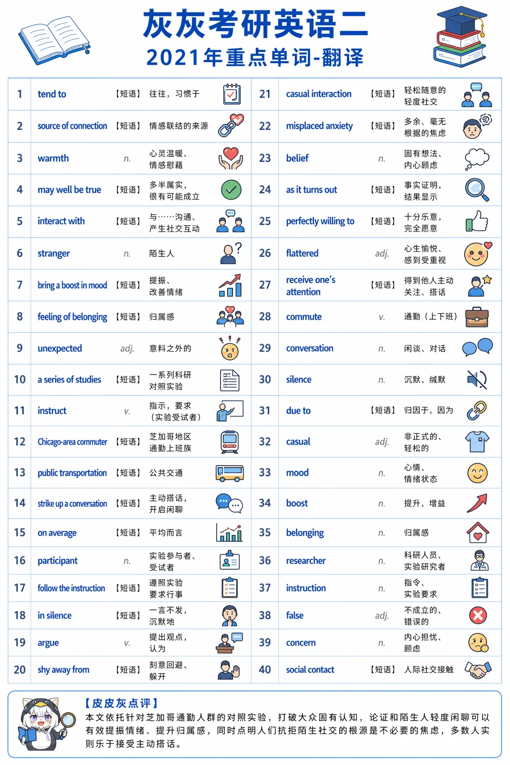 【皮皮灰】考研英语二真题重点词汇-第42张图片-四季读书网 【皮皮灰】考研英语二真题重点词汇-第42张图片-四季读书网