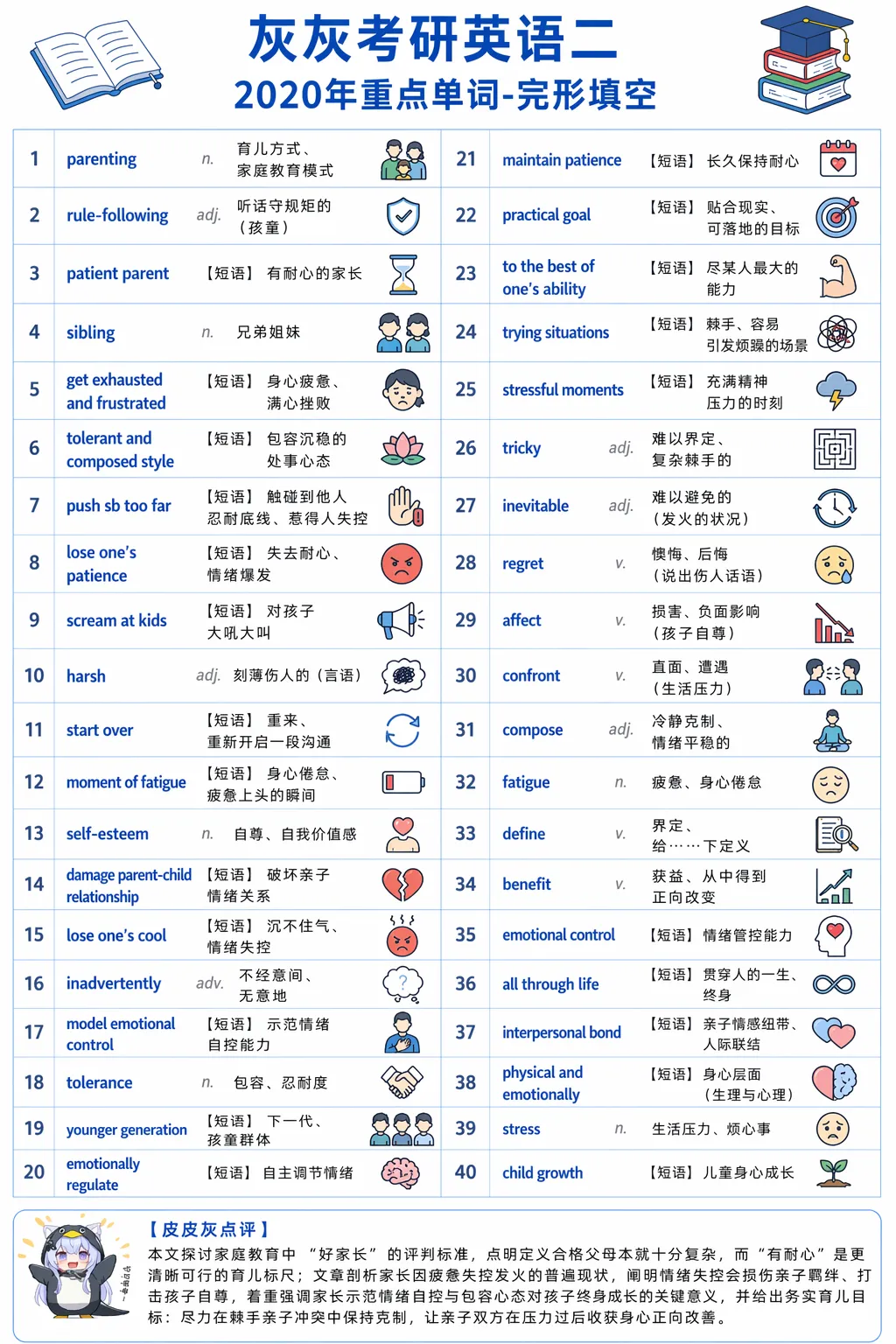 【皮皮灰】考研英语二真题重点词汇-第43张图片-四季读书网 【皮皮灰】考研英语二真题重点词汇-第43张图片-四季读书网