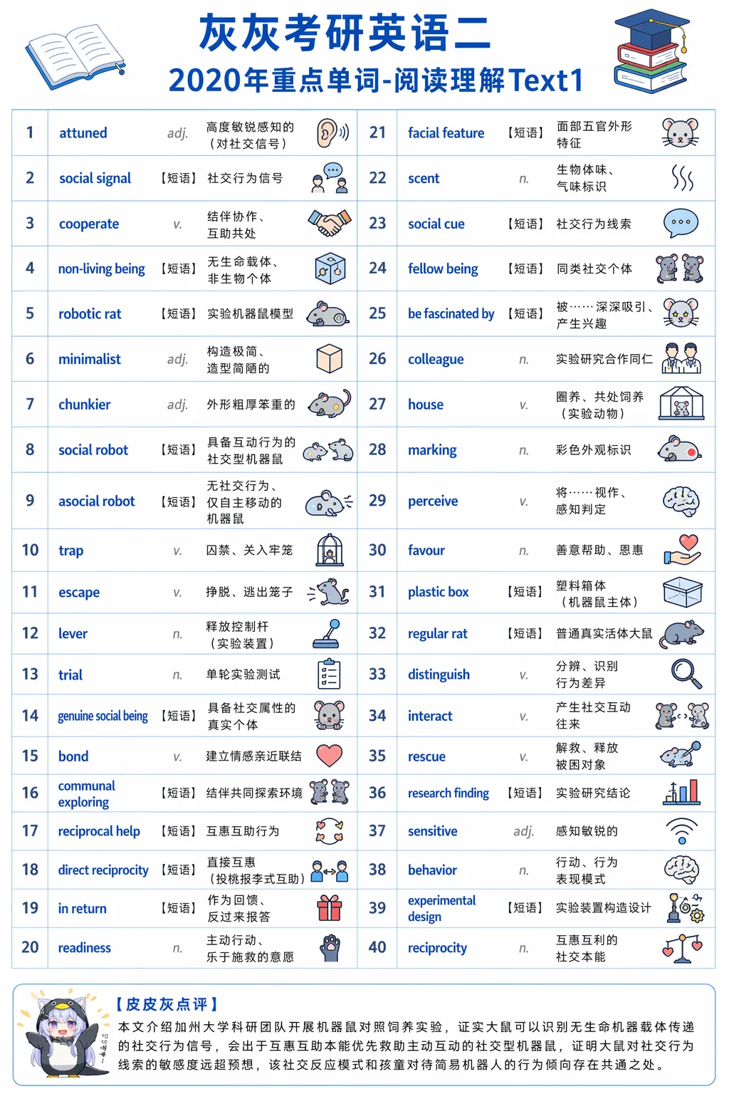 【皮皮灰】考研英语二真题重点词汇-第44张图片-四季读书网 【皮皮灰】考研英语二真题重点词汇-第44张图片-四季读书网