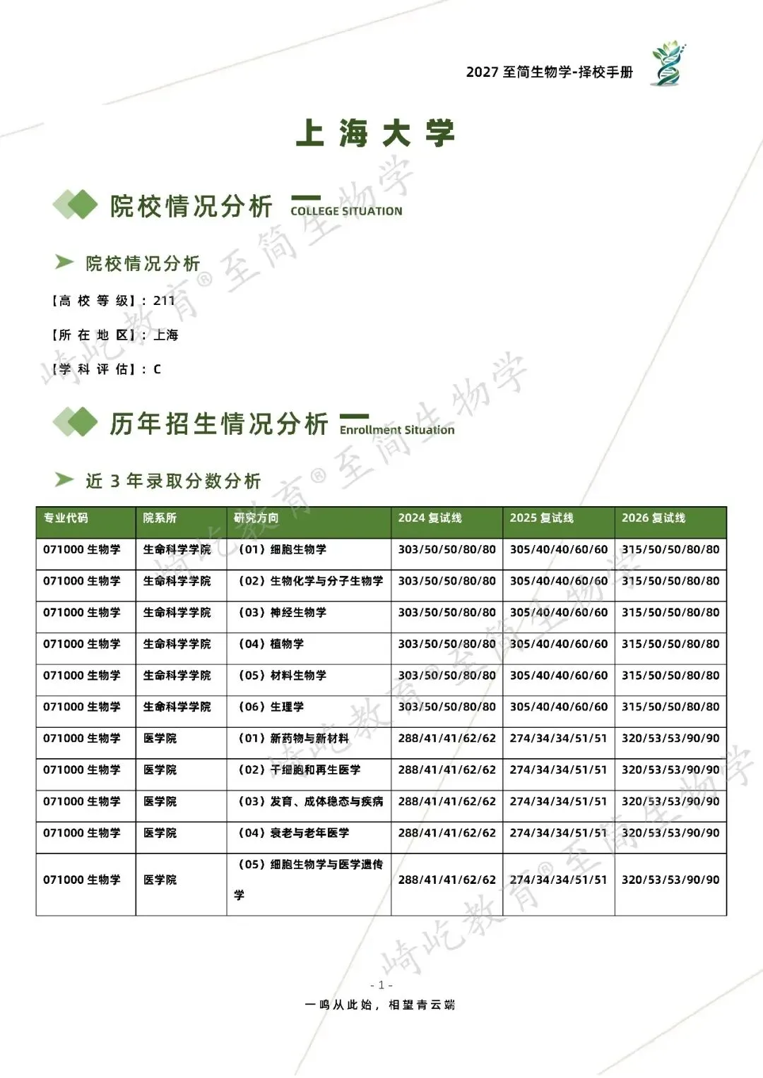 2027考研 上海大学626细胞生物学858生物化学考研真题资料 近三年数据+2011-2026真题资料(免费分享26年)-第9张图片-四季读书网 2027考研 上海大学626细胞生物学858生物化学考研真题资料 近三年数据+2011-2026真题资料(免费分享26年)-第9张图片-四季读书网