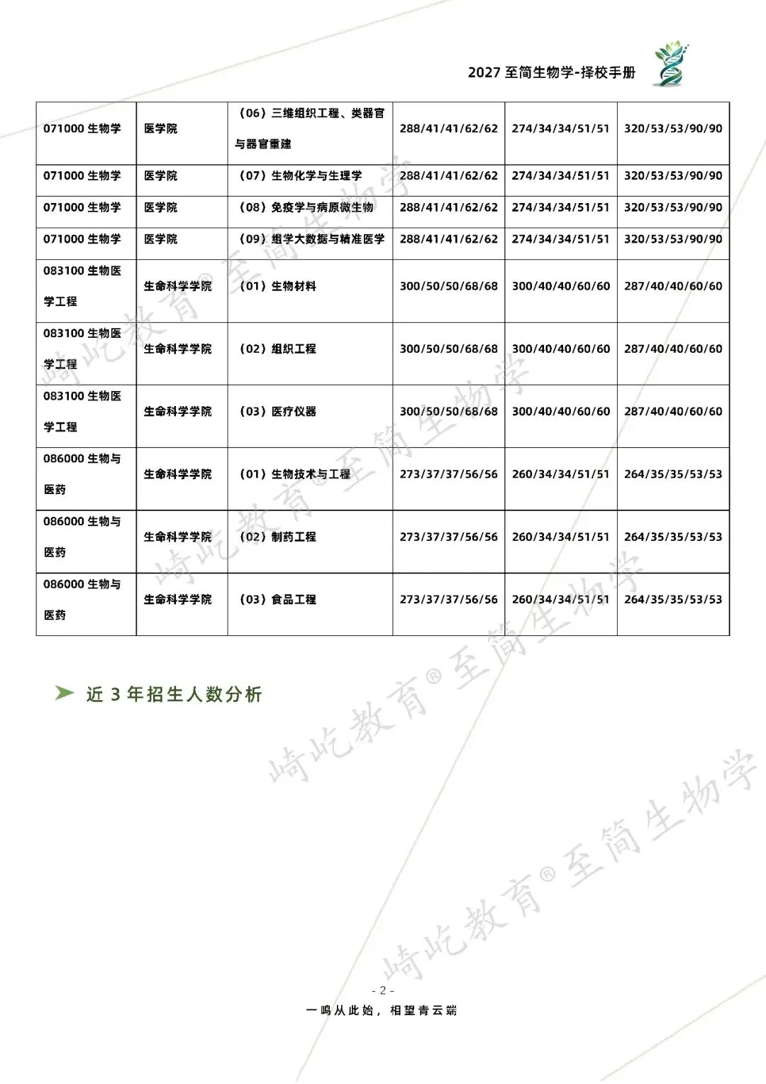 2027考研 上海大学626细胞生物学858生物化学考研真题资料 近三年数据+2011-2026真题资料(免费分享26年)-第10张图片-四季读书网 2027考研 上海大学626细胞生物学858生物化学考研真题资料 近三年数据+2011-2026真题资料(免费分享26年)-第10张图片-四季读书网