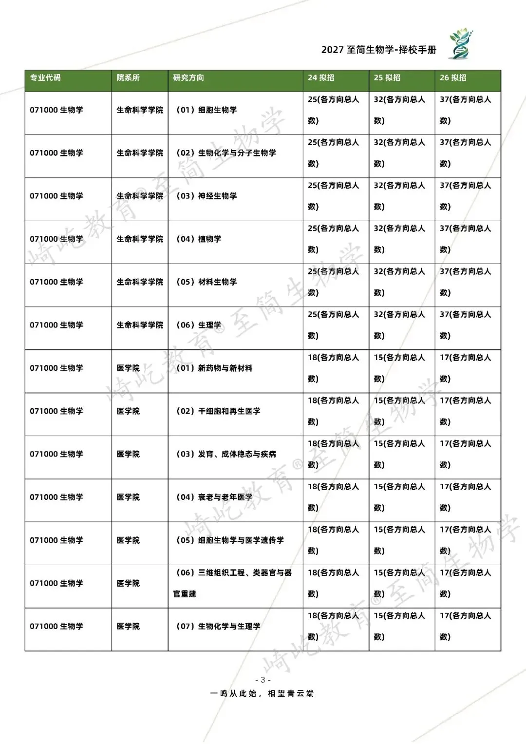 2027考研 上海大学626细胞生物学858生物化学考研真题资料 近三年数据+2011-2026真题资料(免费分享26年)-第11张图片-四季读书网 2027考研 上海大学626细胞生物学858生物化学考研真题资料 近三年数据+2011-2026真题资料(免费分享26年)-第11张图片-四季读书网