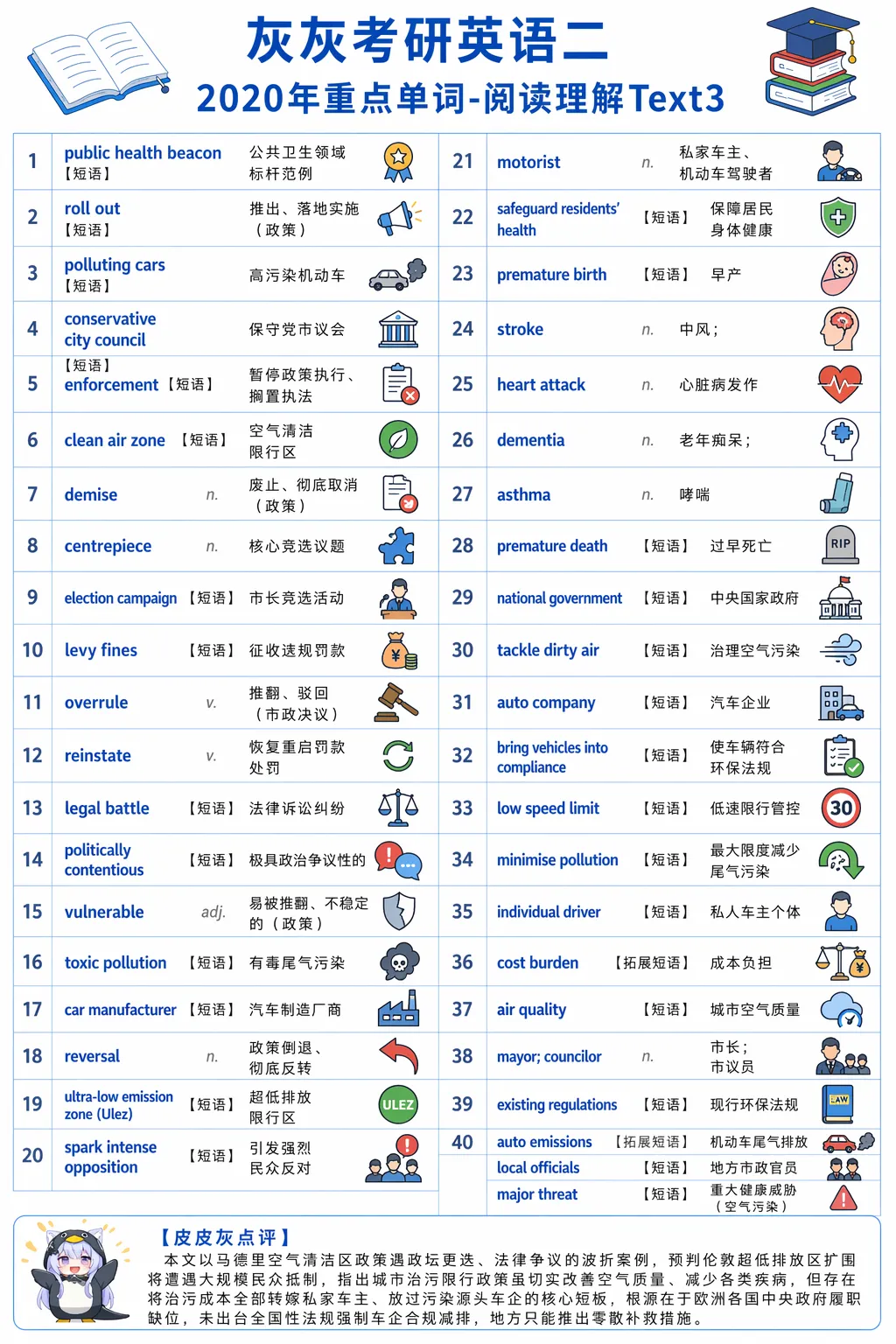 【皮皮灰】考研英语二真题重点词汇-第46张图片-四季读书网 【皮皮灰】考研英语二真题重点词汇-第46张图片-四季读书网