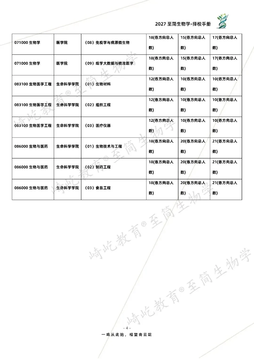 2027考研 上海大学626细胞生物学858生物化学考研真题资料 近三年数据+2011-2026真题资料(免费分享26年)-第12张图片-四季读书网 2027考研 上海大学626细胞生物学858生物化学考研真题资料 近三年数据+2011-2026真题资料(免费分享26年)-第12张图片-四季读书网