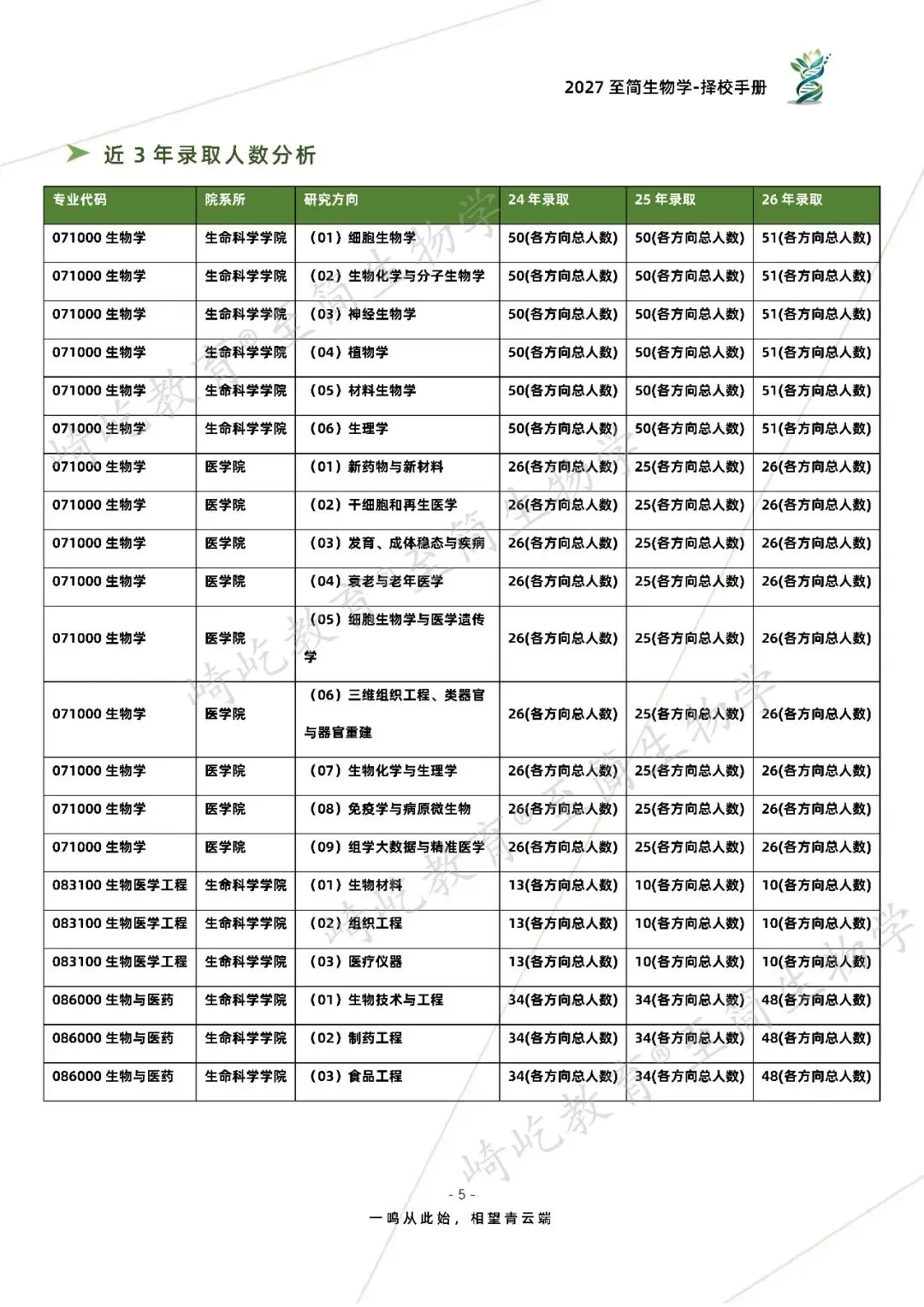 2027考研 上海大学626细胞生物学858生物化学考研真题资料 近三年数据+2011-2026真题资料(免费分享26年)-第13张图片-四季读书网 2027考研 上海大学626细胞生物学858生物化学考研真题资料 近三年数据+2011-2026真题资料(免费分享26年)-第13张图片-四季读书网