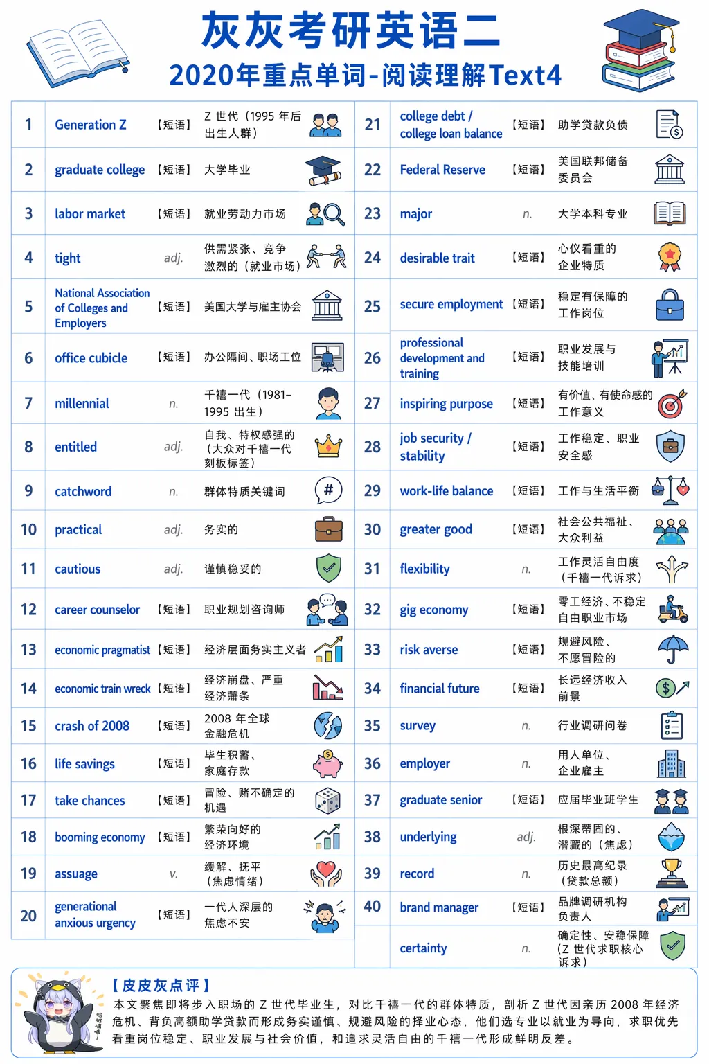 【皮皮灰】考研英语二真题重点词汇-第47张图片-四季读书网 【皮皮灰】考研英语二真题重点词汇-第47张图片-四季读书网
