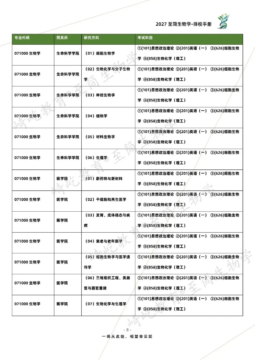 2027考研 上海大学626细胞生物学858生物化学考研真题资料 近三年数据+2011-2026真题资料(免费分享26年)-第16张图片-四季读书网 2027考研 上海大学626细胞生物学858生物化学考研真题资料 近三年数据+2011-2026真题资料(免费分享26年)-第16张图片-四季读书网