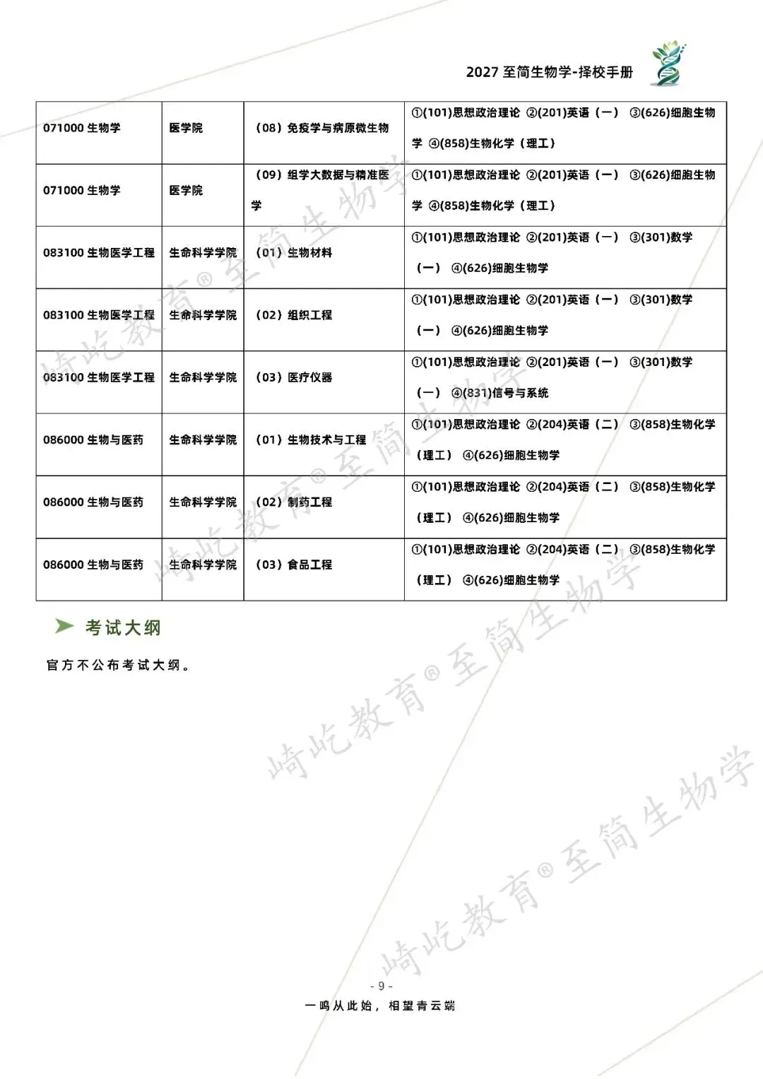 2027考研 上海大学626细胞生物学858生物化学考研真题资料 近三年数据+2011-2026真题资料(免费分享26年)-第17张图片-四季读书网 2027考研 上海大学626细胞生物学858生物化学考研真题资料 近三年数据+2011-2026真题资料(免费分享26年)-第17张图片-四季读书网