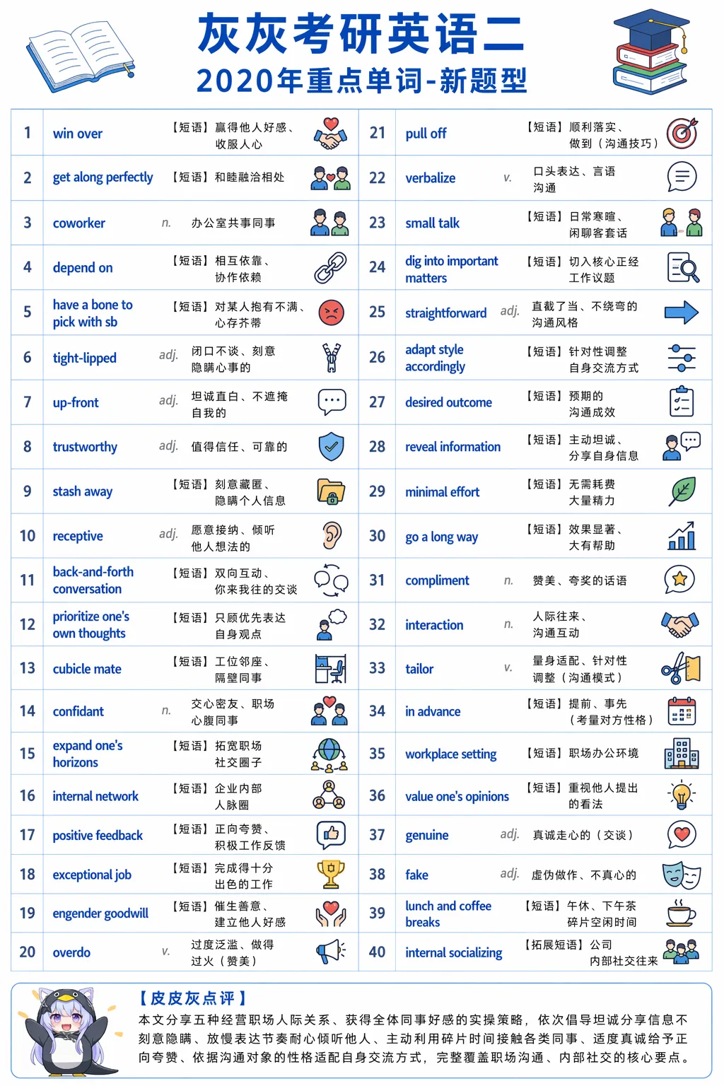 【皮皮灰】考研英语二真题重点词汇-第48张图片-四季读书网 【皮皮灰】考研英语二真题重点词汇-第48张图片-四季读书网