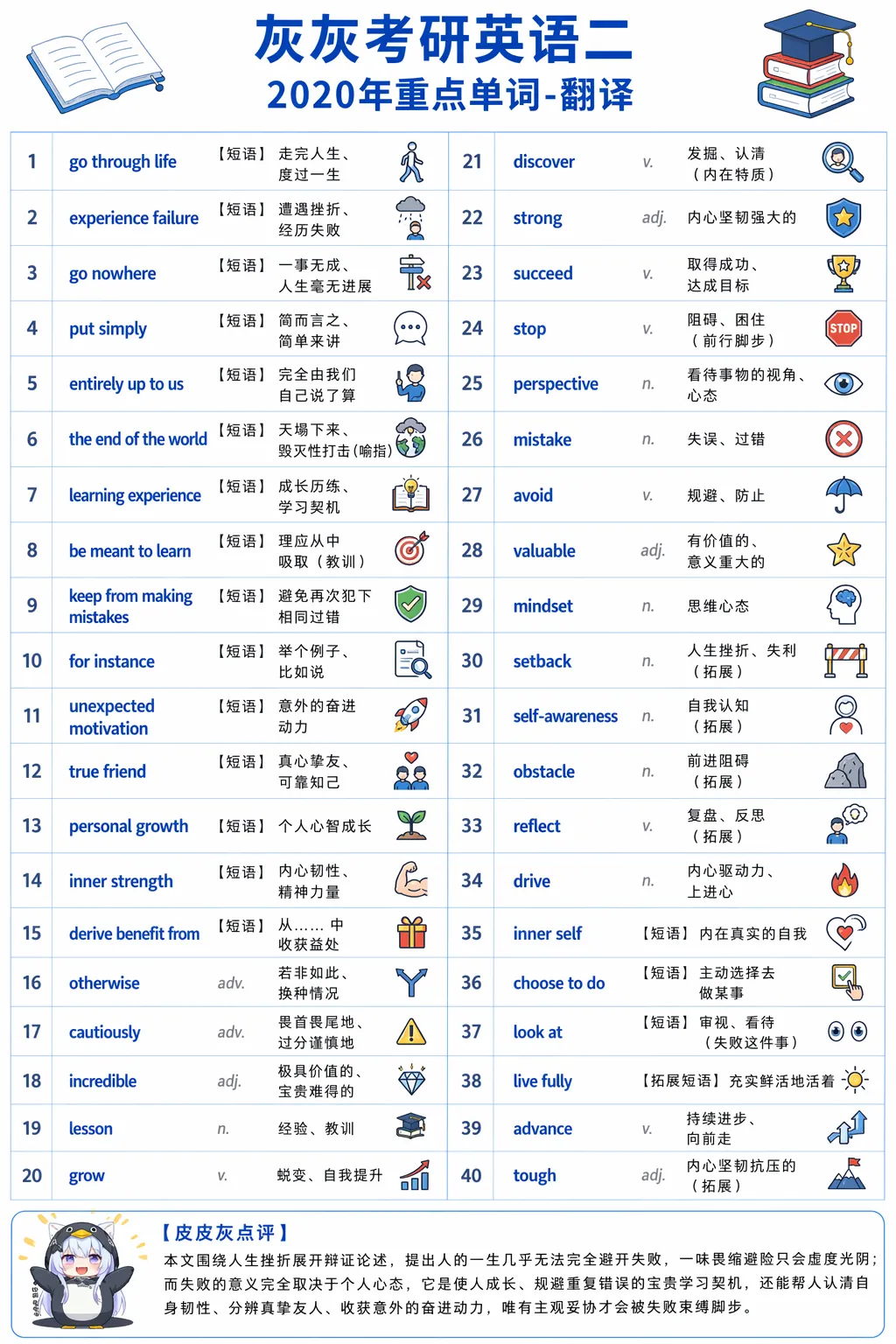 【皮皮灰】考研英语二真题重点词汇-第49张图片-四季读书网 【皮皮灰】考研英语二真题重点词汇-第49张图片-四季读书网