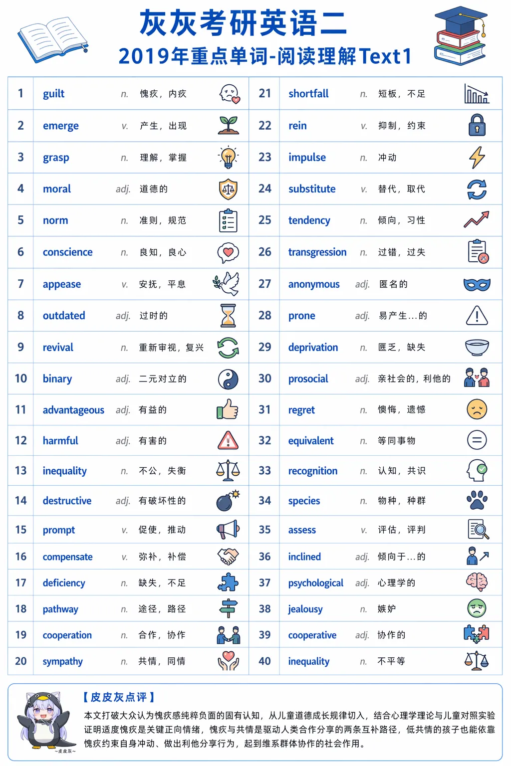 【皮皮灰】考研英语二真题重点词汇-第51张图片-四季读书网 【皮皮灰】考研英语二真题重点词汇-第51张图片-四季读书网