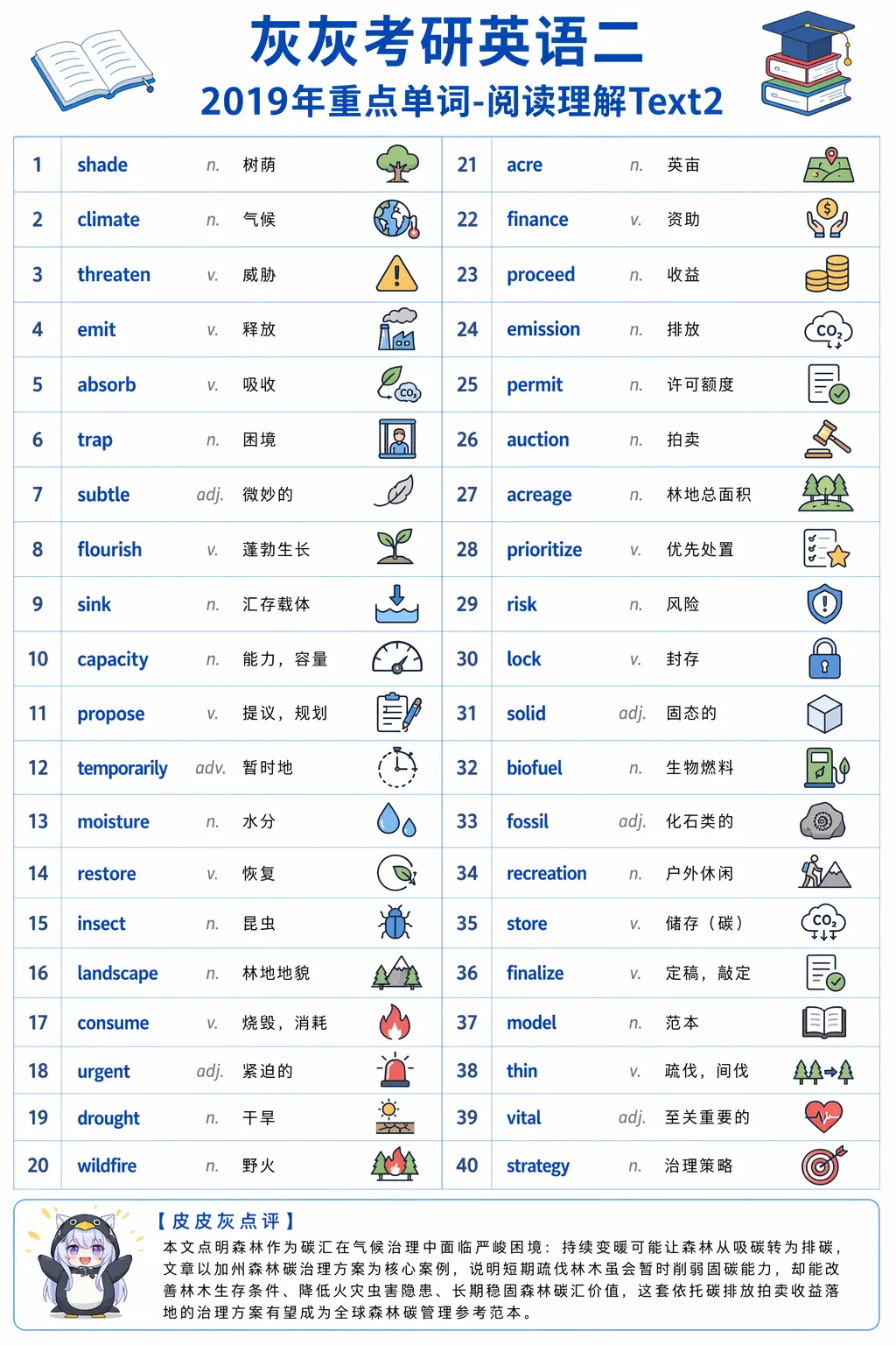 【皮皮灰】考研英语二真题重点词汇-第52张图片-四季读书网 【皮皮灰】考研英语二真题重点词汇-第52张图片-四季读书网