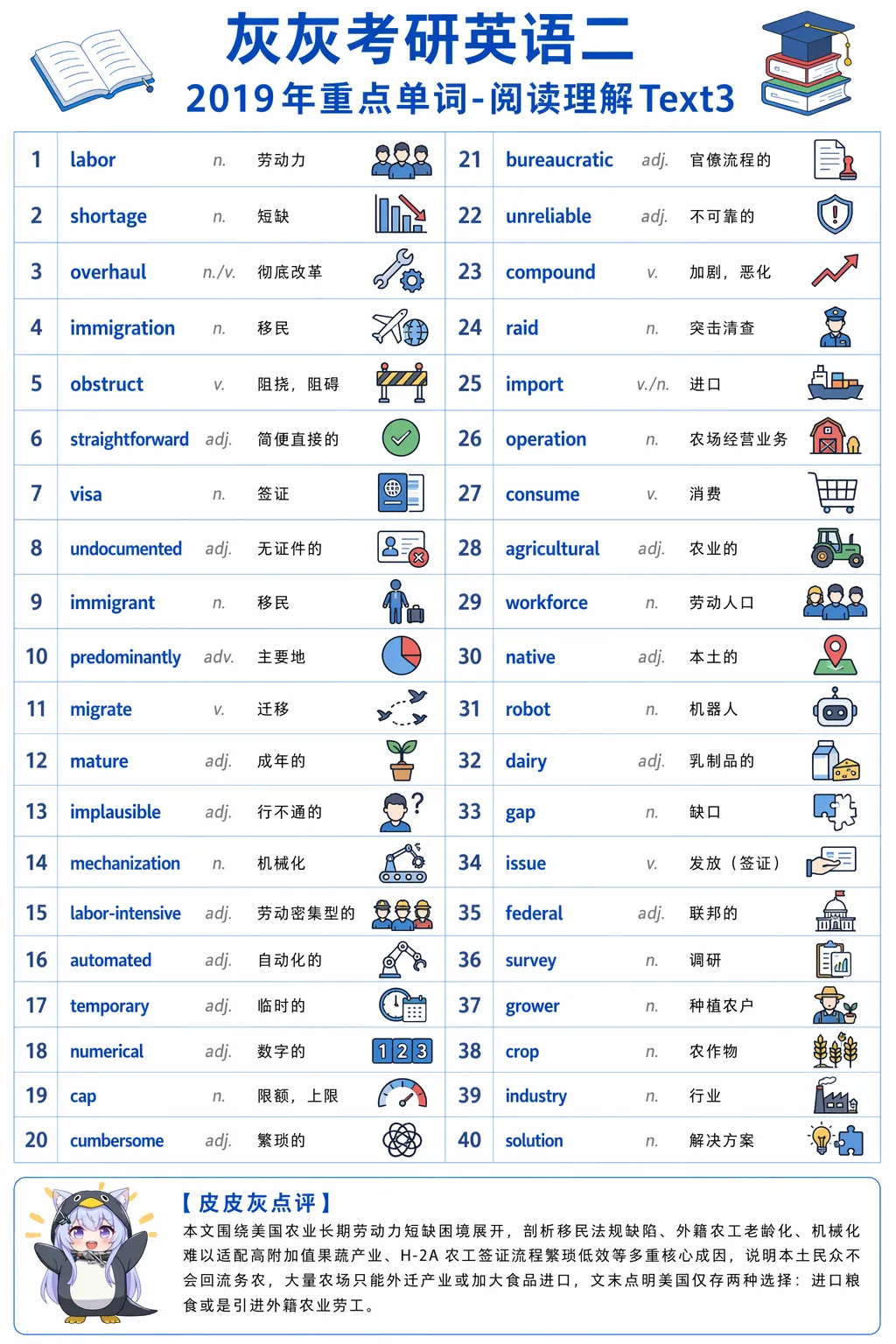 【皮皮灰】考研英语二真题重点词汇-第53张图片-四季读书网 【皮皮灰】考研英语二真题重点词汇-第53张图片-四季读书网