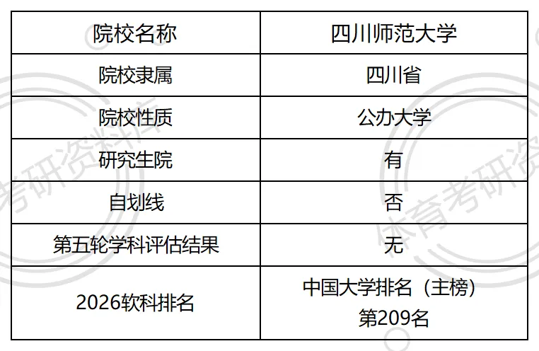 川师大考研备考攻略暨2027年四川师范大学体育考研招生简章、专业目录、参考书目、资料、复试分数线、历年及学校简介!-第2张图片-四季读书网