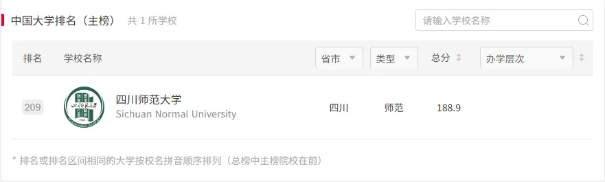 川师大考研备考攻略暨2027年四川师范大学体育考研招生简章、专业目录、参考书目、资料、复试分数线、历年及学校简介!-第3张图片-四季读书网