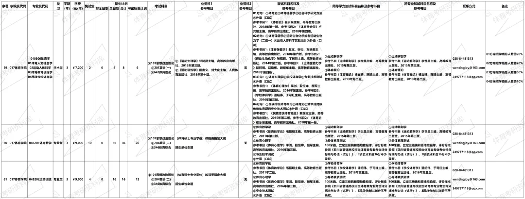 川师大考研备考攻略暨2027年四川师范大学体育考研招生简章、专业目录、参考书目、资料、复试分数线、历年及学校简介!-第8张图片-四季读书网