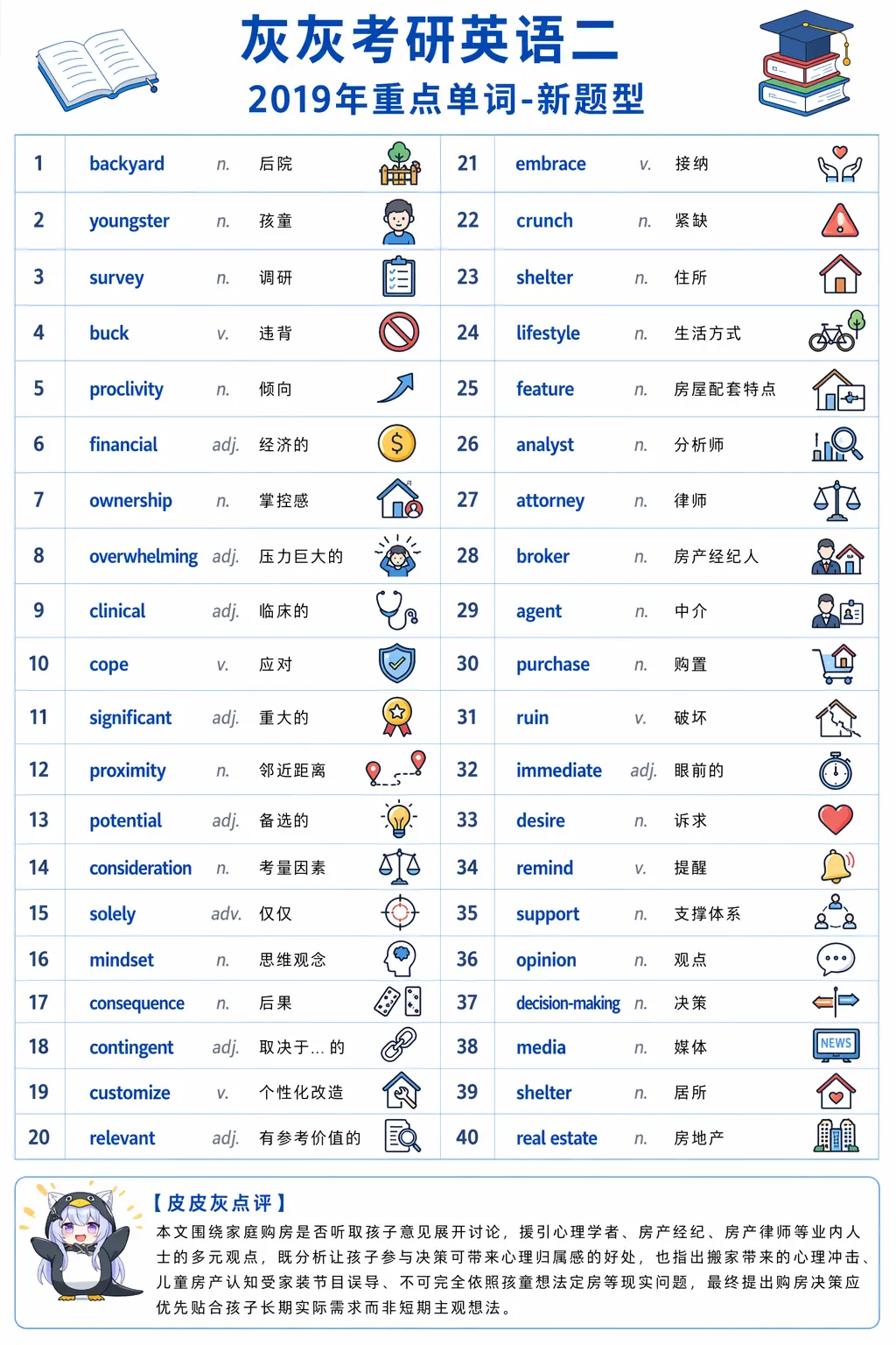 【皮皮灰】考研英语二真题重点词汇-第55张图片-四季读书网 【皮皮灰】考研英语二真题重点词汇-第55张图片-四季读书网