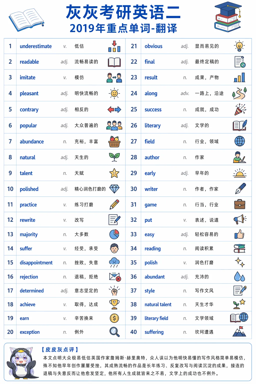 【皮皮灰】考研英语二真题重点词汇-第56张图片-四季读书网 【皮皮灰】考研英语二真题重点词汇-第56张图片-四季读书网