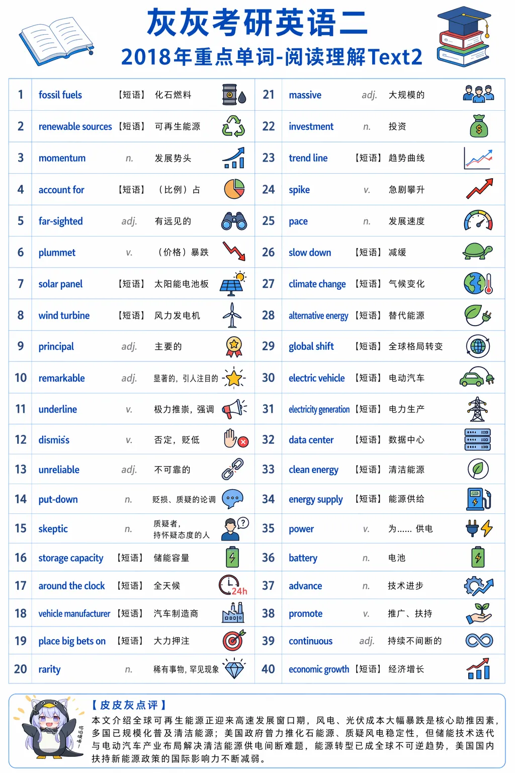 【皮皮灰】考研英语二真题重点词汇-第59张图片-四季读书网 【皮皮灰】考研英语二真题重点词汇-第59张图片-四季读书网