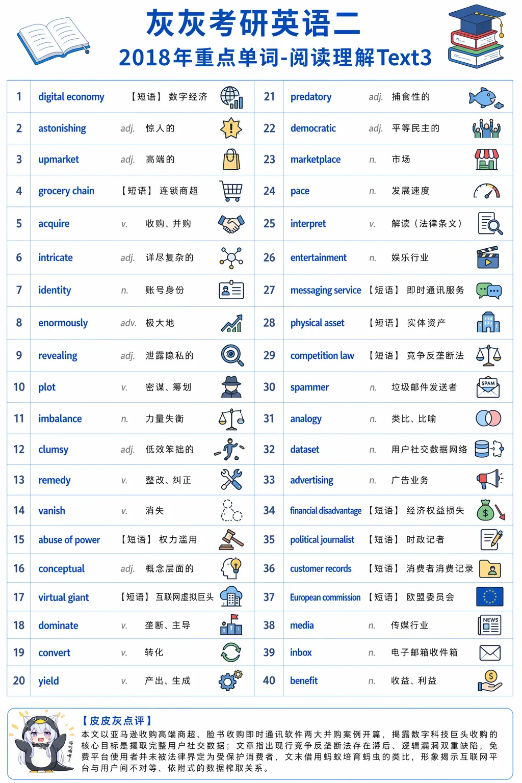【皮皮灰】考研英语二真题重点词汇-第60张图片-四季读书网 【皮皮灰】考研英语二真题重点词汇-第60张图片-四季读书网