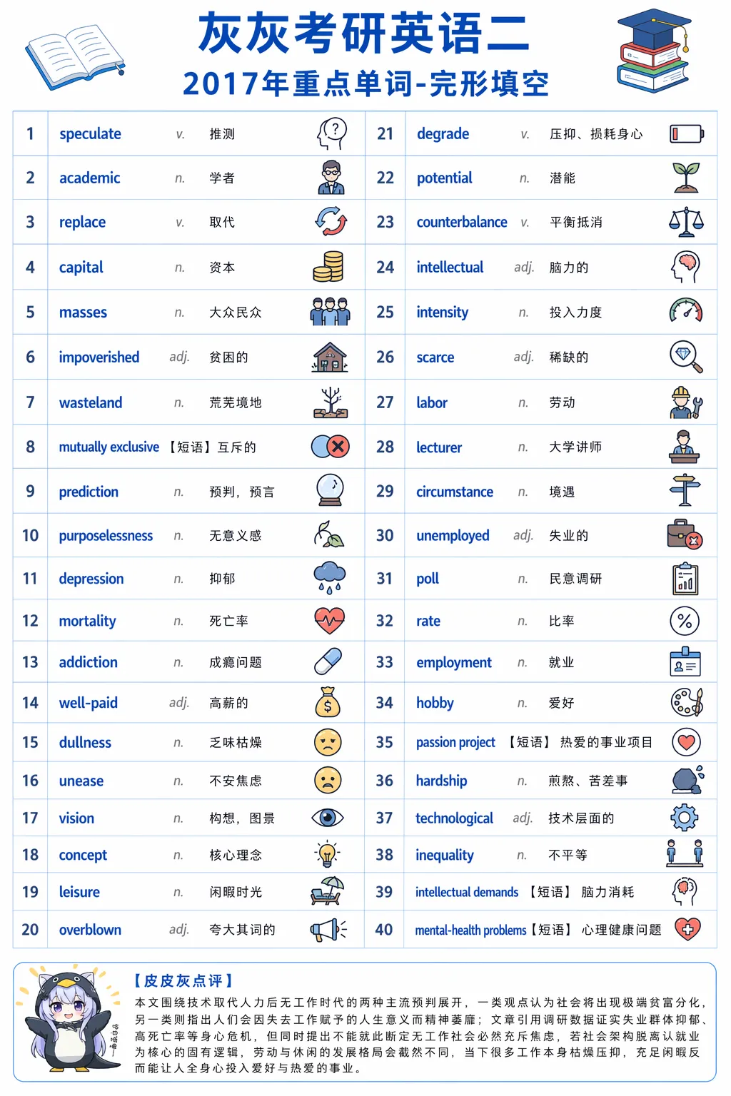 【皮皮灰】考研英语二真题重点词汇-第64张图片-四季读书网 【皮皮灰】考研英语二真题重点词汇-第64张图片-四季读书网