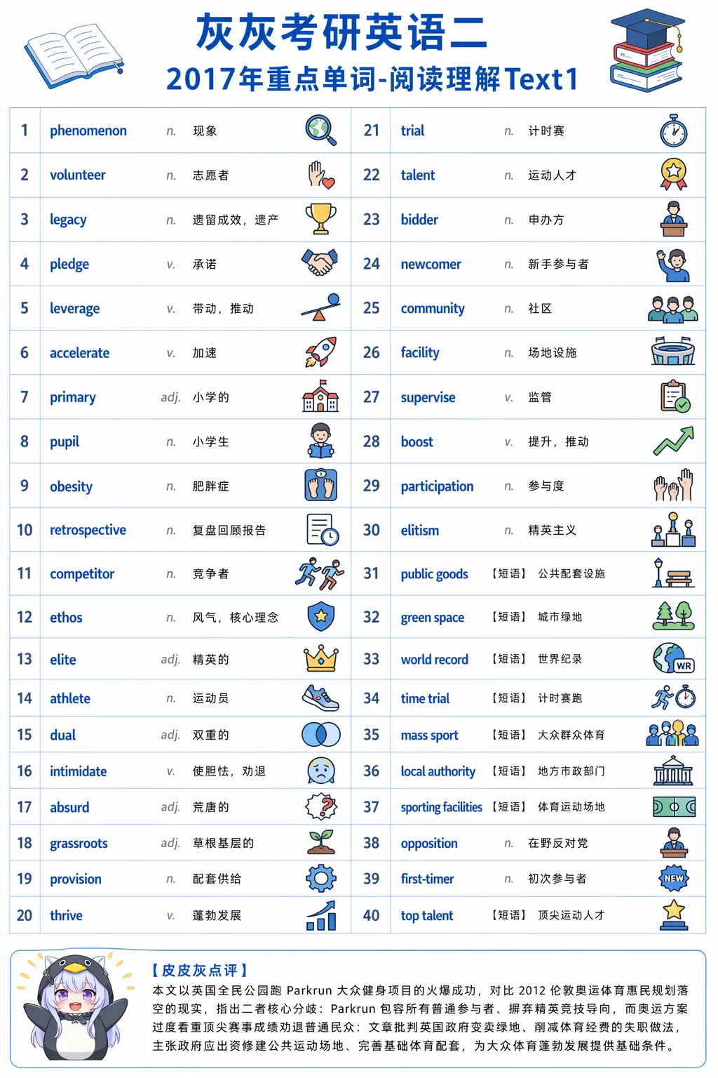 【皮皮灰】考研英语二真题重点词汇-第65张图片-四季读书网 【皮皮灰】考研英语二真题重点词汇-第65张图片-四季读书网