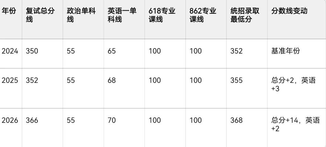 清华大学【新闻传播学】2027年考研必知|考研参考书推荐|考研真题|复试信息|复试分数线-第1张图片-四季读书网 清华大学【新闻传播学】2027年考研必知|考研参考书推荐|考研真题|复试信息|复试分数线-第1张图片-四季读书网