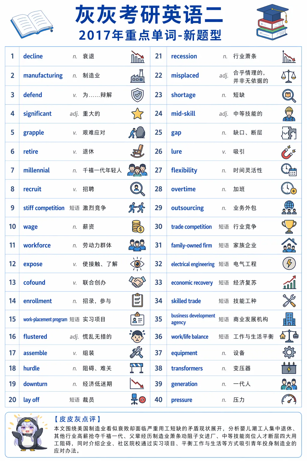 【皮皮灰】考研英语二真题重点词汇-第69张图片-四季读书网 【皮皮灰】考研英语二真题重点词汇-第69张图片-四季读书网