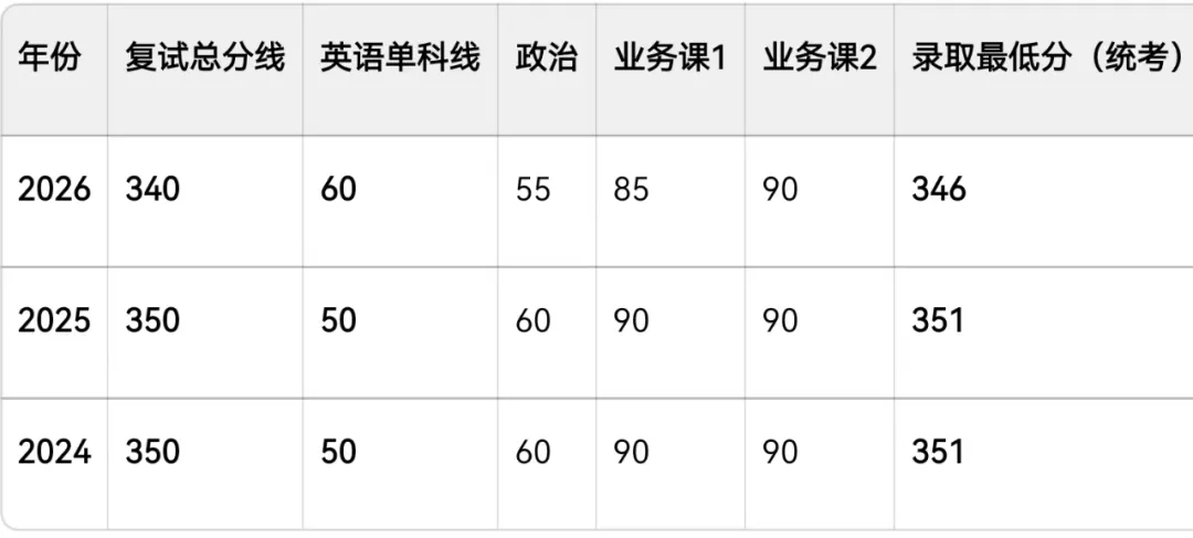 清华大学【公共政策】2027年考研必知|考研参考书推荐|考研真题|复试信息|复试分数线-第1张图片-四季读书网 清华大学【公共政策】2027年考研必知|考研参考书推荐|考研真题|复试信息|复试分数线-第1张图片-四季读书网