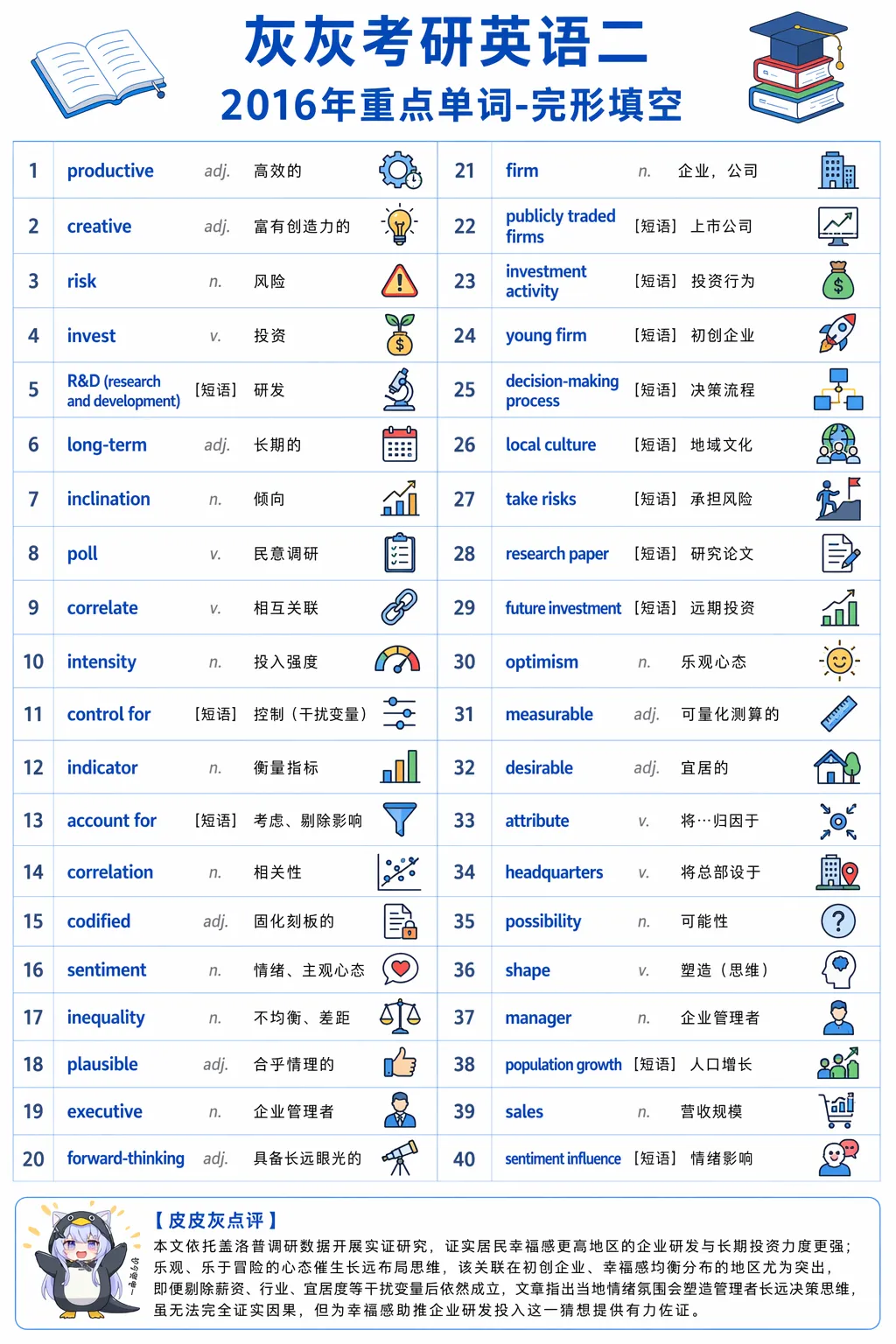 【皮皮灰】考研英语二真题重点词汇-第71张图片-四季读书网 【皮皮灰】考研英语二真题重点词汇-第71张图片-四季读书网