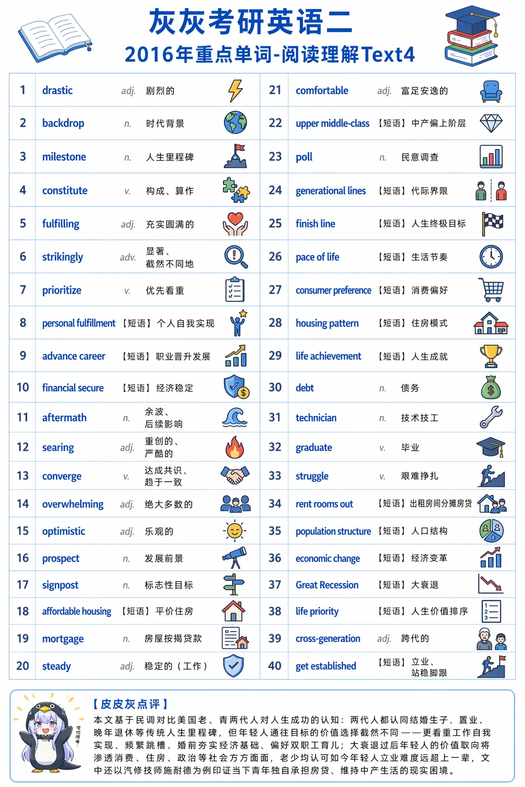 【皮皮灰】考研英语二真题重点词汇-第75张图片-四季读书网 【皮皮灰】考研英语二真题重点词汇-第75张图片-四季读书网