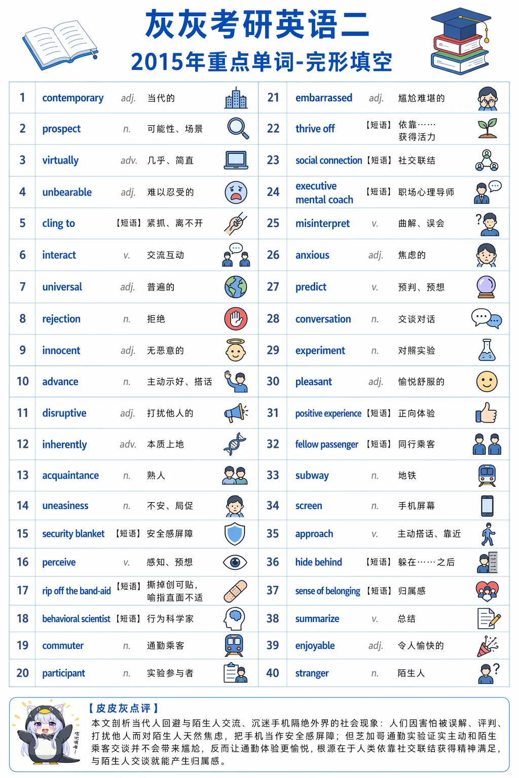 【皮皮灰】考研英语二真题重点词汇-第78张图片-四季读书网 【皮皮灰】考研英语二真题重点词汇-第78张图片-四季读书网