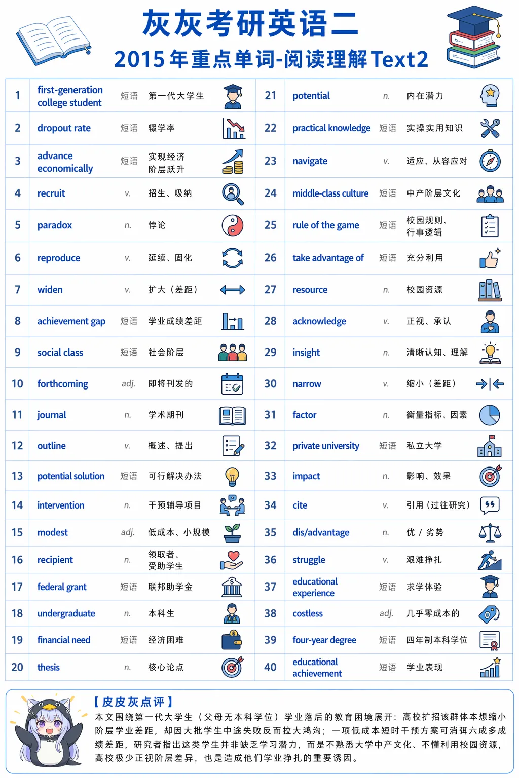 【皮皮灰】考研英语二真题重点词汇-第80张图片-四季读书网 【皮皮灰】考研英语二真题重点词汇-第80张图片-四季读书网