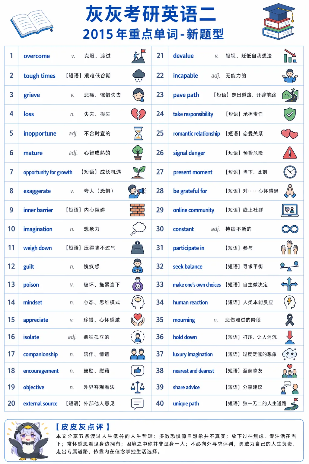 【皮皮灰】考研英语二真题重点词汇-第83张图片-四季读书网 【皮皮灰】考研英语二真题重点词汇-第83张图片-四季读书网