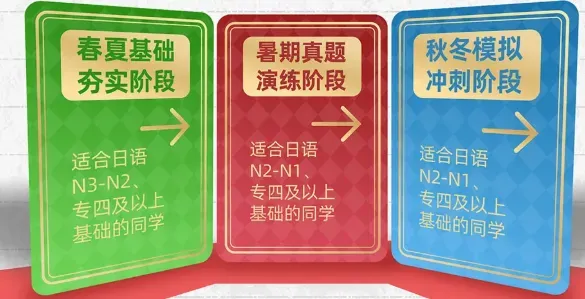 日语专业考研通用实训课简介(含课程试听与课表・真题演练阶段开始!)-第3张图片-四季读书网
