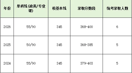 北大政管院【行政管理】2027年考研必知|考研参考书推荐|考研真题|复试信息|复试分数线-第2张图片-四季读书网
