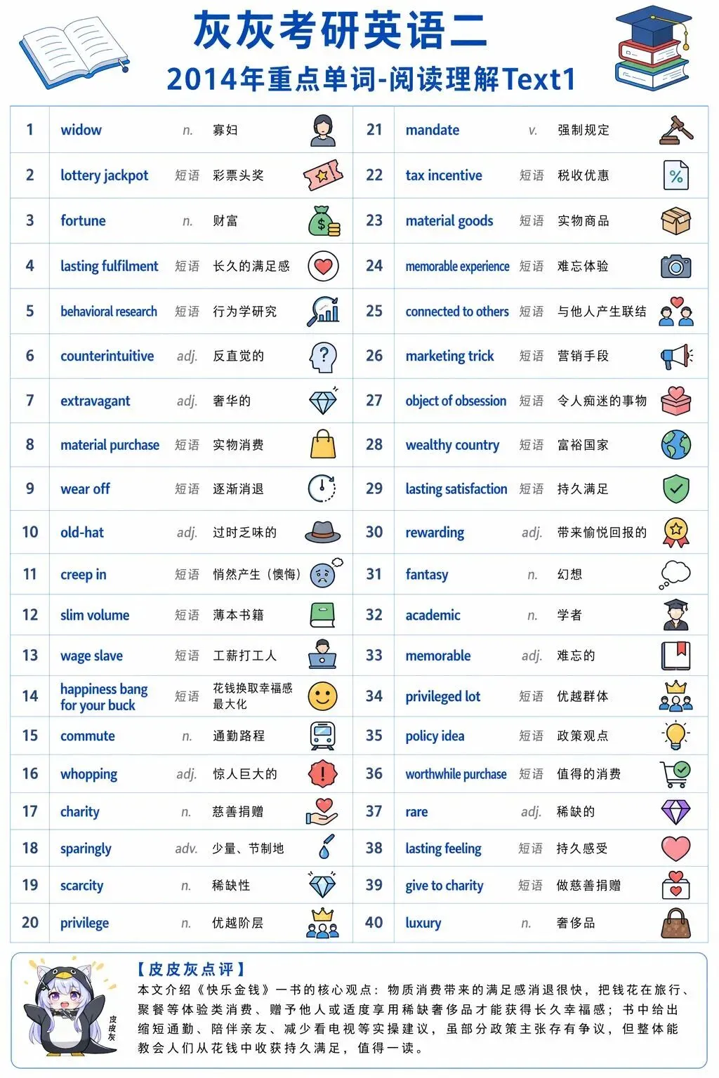 【皮皮灰】考研英语二真题重点词汇-第86张图片-四季读书网 【皮皮灰】考研英语二真题重点词汇-第86张图片-四季读书网