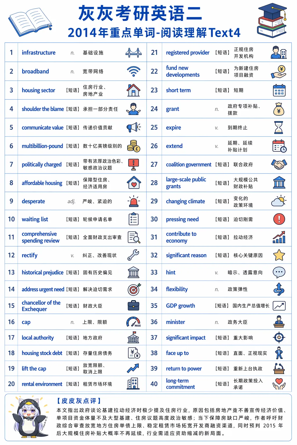 【皮皮灰】考研英语二真题重点词汇-第89张图片-四季读书网 【皮皮灰】考研英语二真题重点词汇-第89张图片-四季读书网