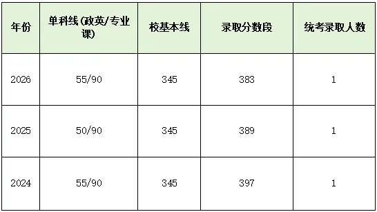 北大政管院【城市与区域管理】2027年考研必知|考研参考书推荐||复试信息|复试分数线-第5张图片-四季读书网 北大政管院【城市与区域管理】2027年考研必知|考研参考书推荐||复试信息|复试分数线-第5张图片-四季读书网