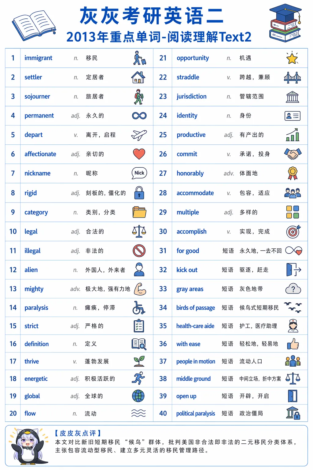 【皮皮灰】考研英语二真题重点词汇-第94张图片-四季读书网 【皮皮灰】考研英语二真题重点词汇-第94张图片-四季读书网