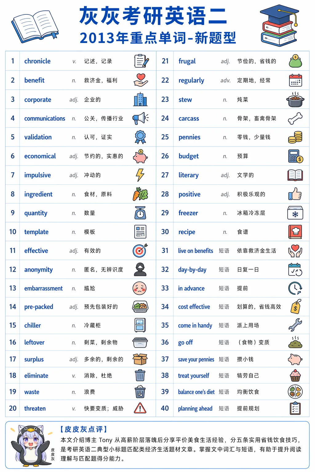 【皮皮灰】考研英语二真题重点词汇-第97张图片-四季读书网 【皮皮灰】考研英语二真题重点词汇-第97张图片-四季读书网