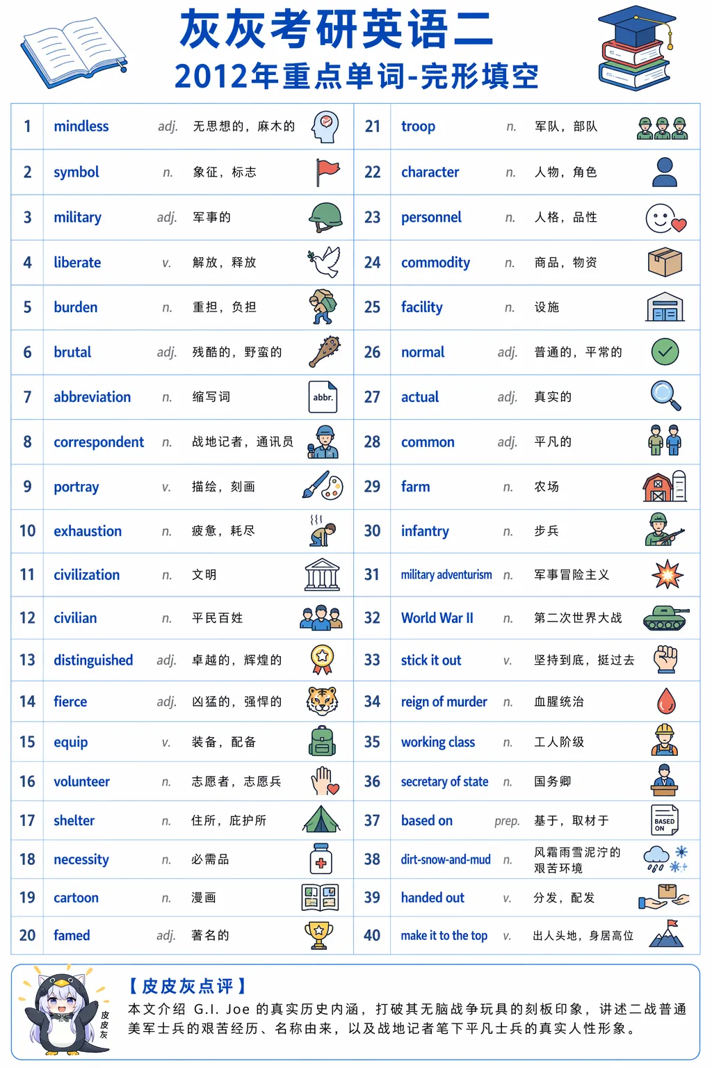 【皮皮灰】考研英语二真题重点词汇-第99张图片-四季读书网 【皮皮灰】考研英语二真题重点词汇-第99张图片-四季读书网