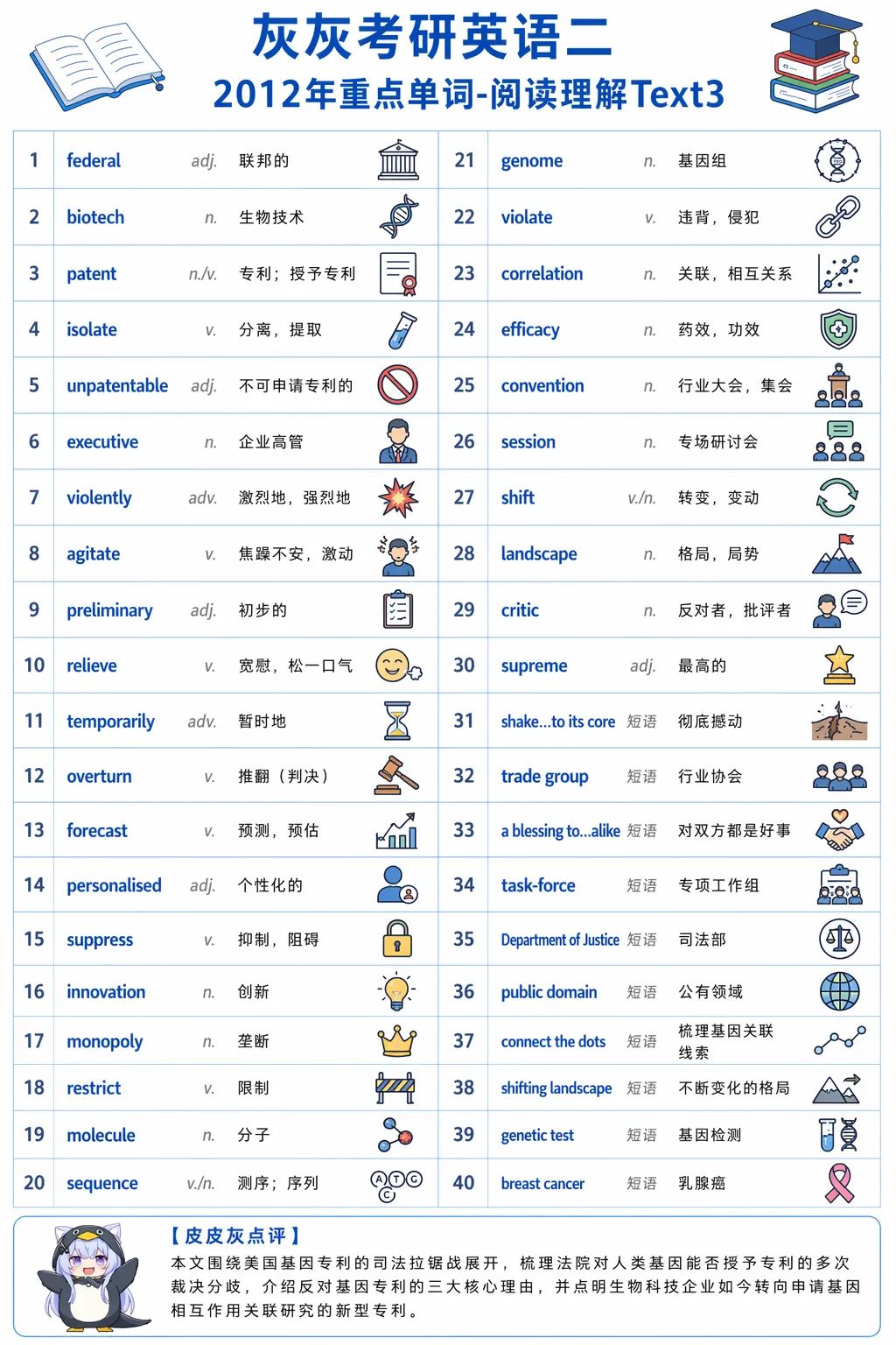 【皮皮灰】考研英语二真题重点词汇-第102张图片-四季读书网 【皮皮灰】考研英语二真题重点词汇-第102张图片-四季读书网