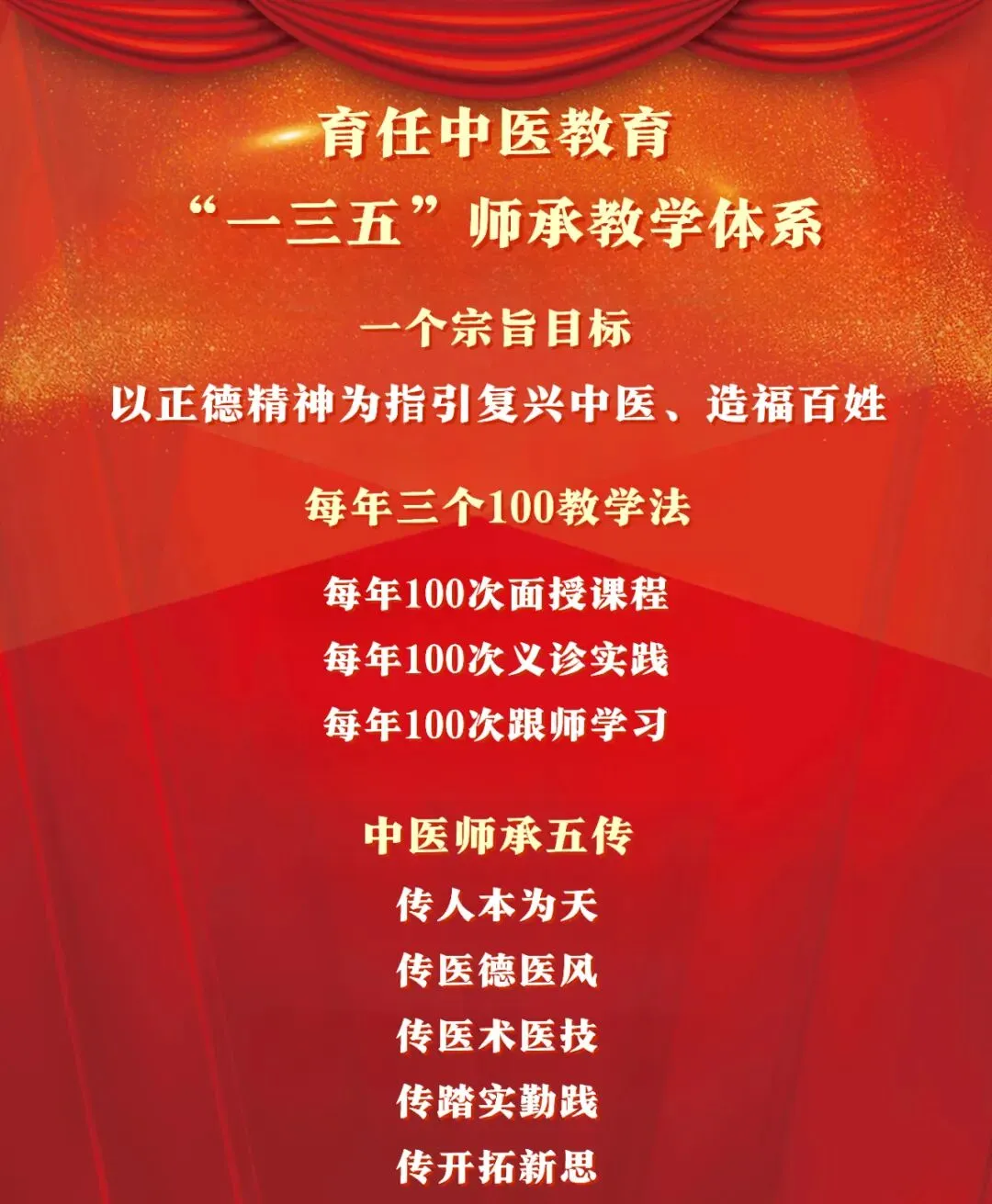 全真模拟 考试演练——育任中医教育2026年师承出师考核考前集训第三天记录-第4张图片-四季读书网