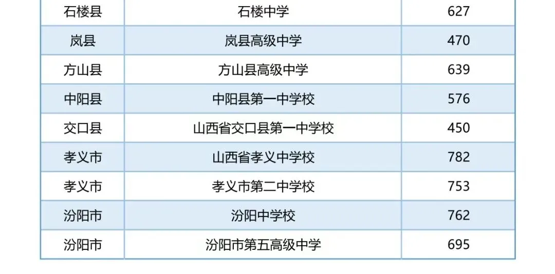 中考 ‖ 2026年山西吕梁录取分数线终于公布了!-第1张图片-四季读书网