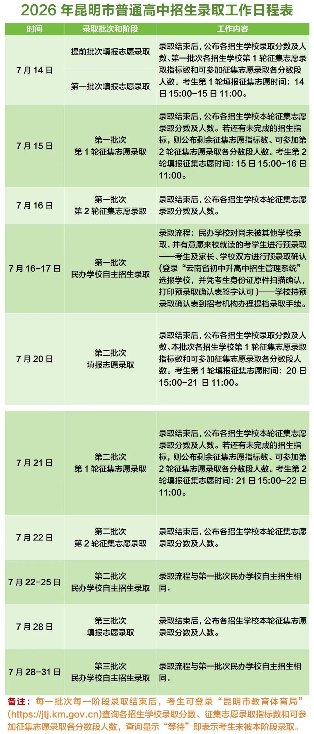 2026年昆明中考录取结果明天公布!附录取时间表!-第4张图片-四季读书网